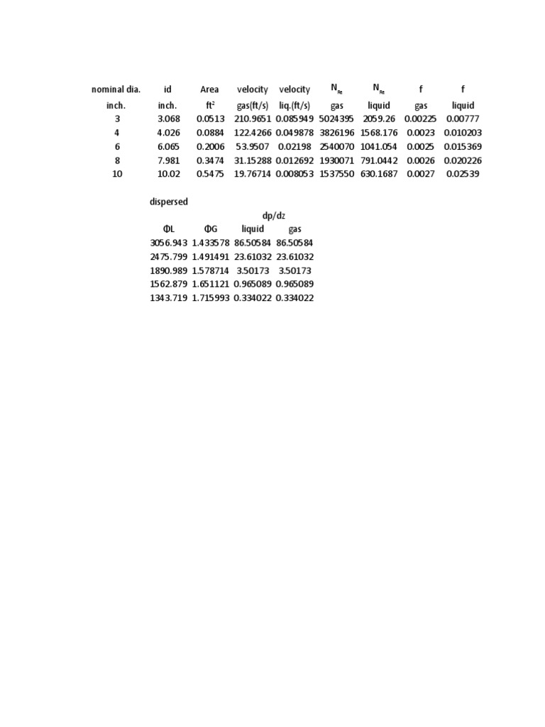Two Phase | PDF