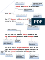 Standards On Auditing Easy Way To Remember PDF