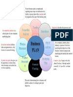 Business Plan: Competitor Analysis