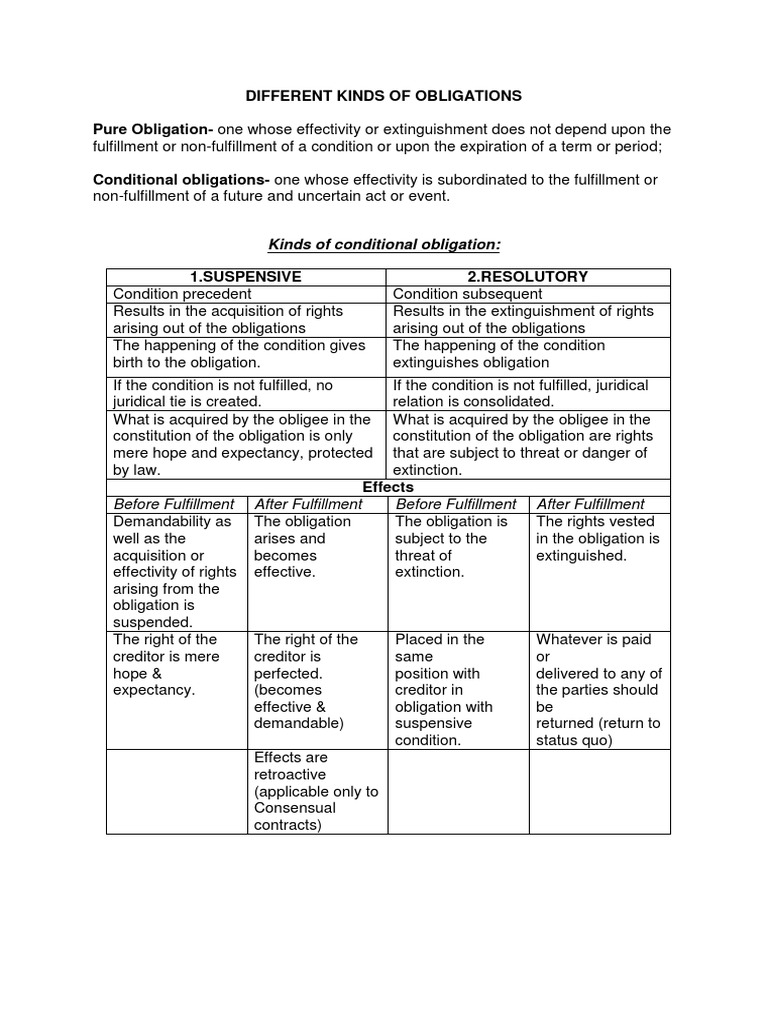Different Kinds of Obligations | PDF | Private Law | Justice