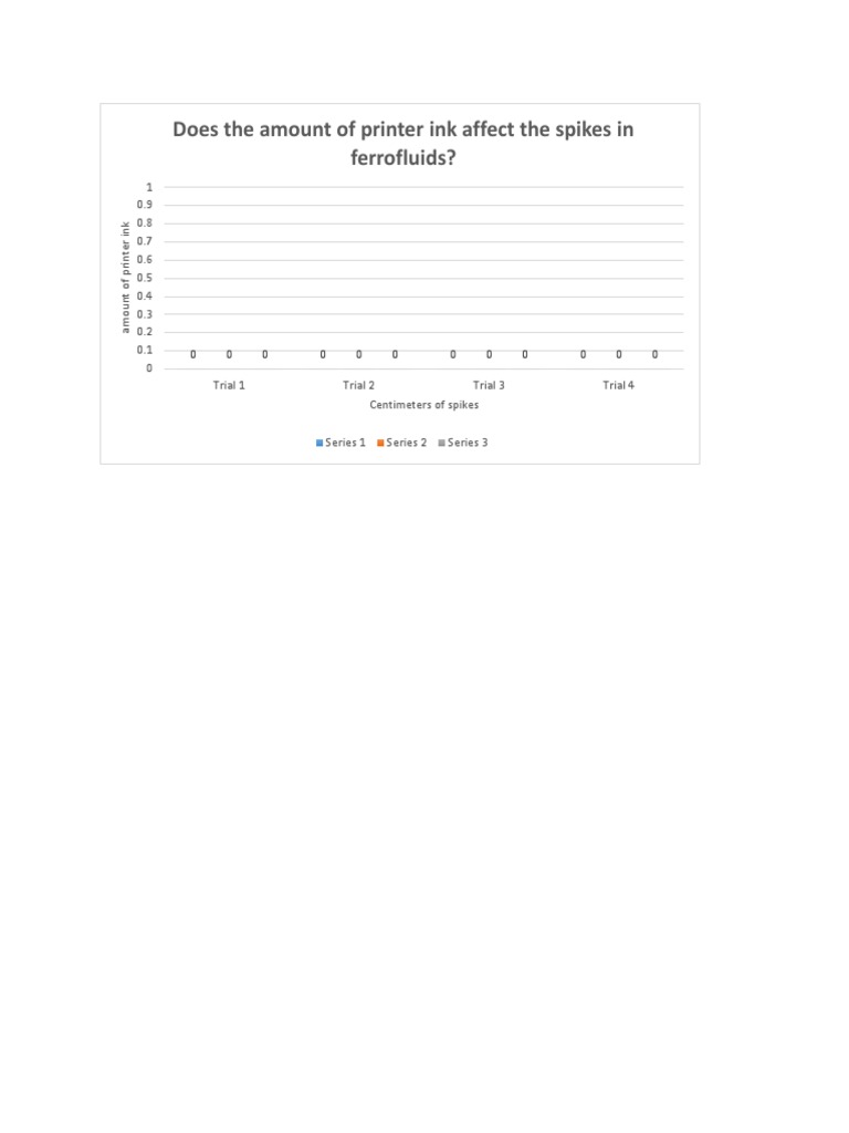 Science Fair Graph PDF