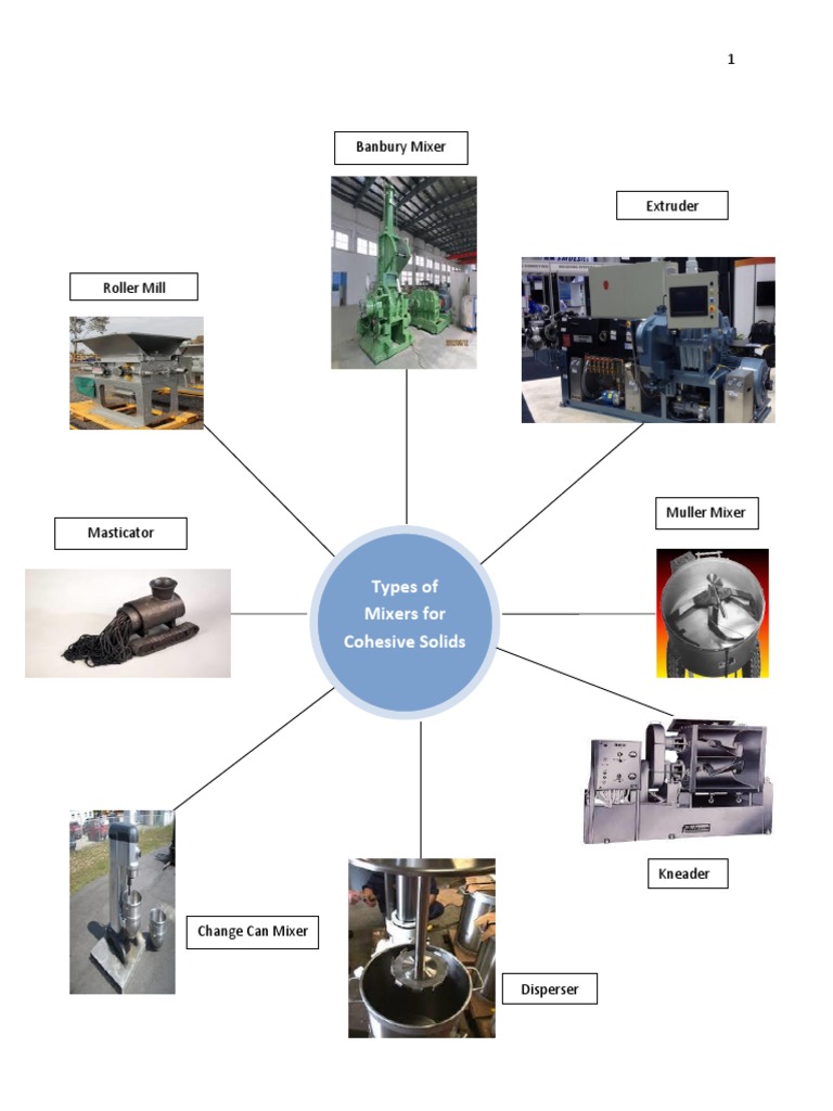 Types of Mixers For Cohesive Solids PDF Industries Nature