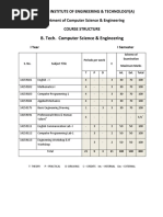 1st Year Cse