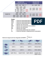 Tablas de Analisis Estructural