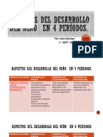 Aspectos Del Desarrollo Del Niño en 4 Períodos