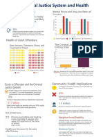 Ad Hoc Project Infrographic