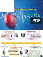 Linea de Tiempo de Cirugia Cardiovascular PDF