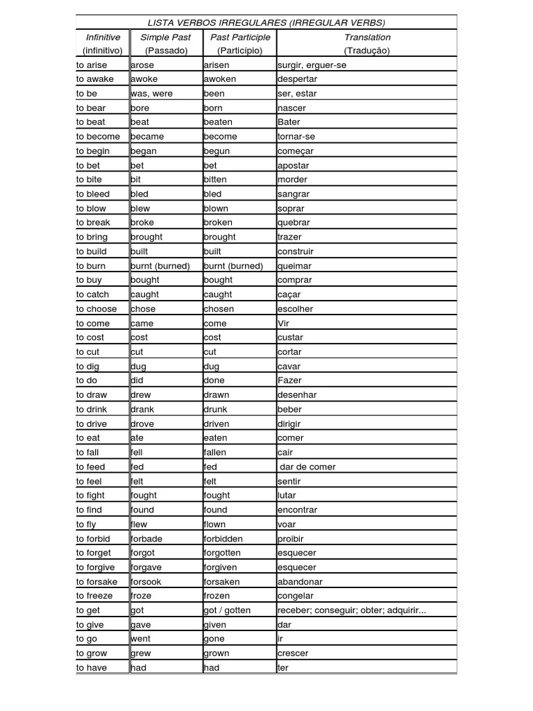 Lista Verbos Irregulares Ingles | PDF | Style (Fiction) | Semantic Units