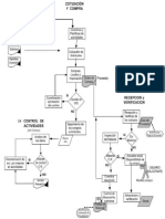 Flujo Diagram