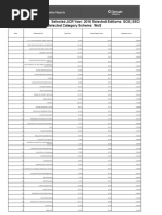 Factores de Impacto - 2016 - All Journals