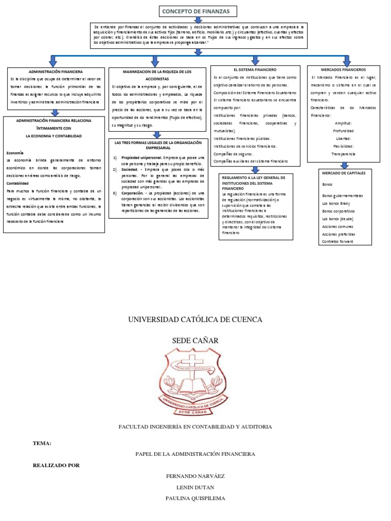Administracion Cuadro Sinoptico Sistema financiero