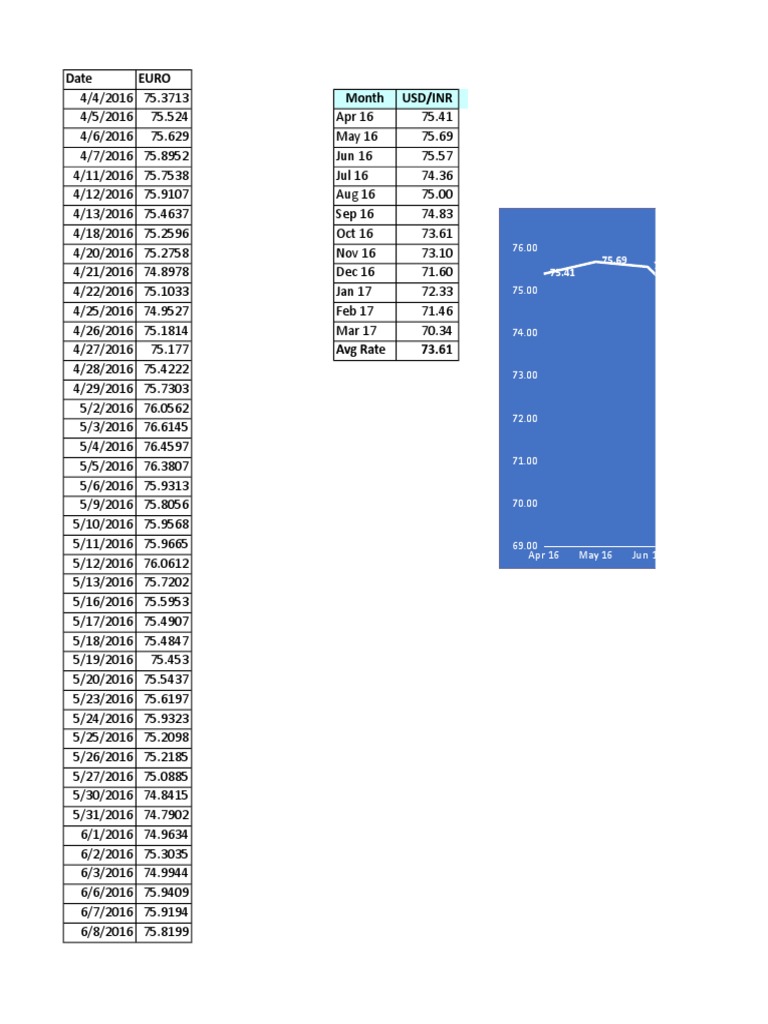 fx-rate-chart-pdf-foreign-exchange-market-international-finance