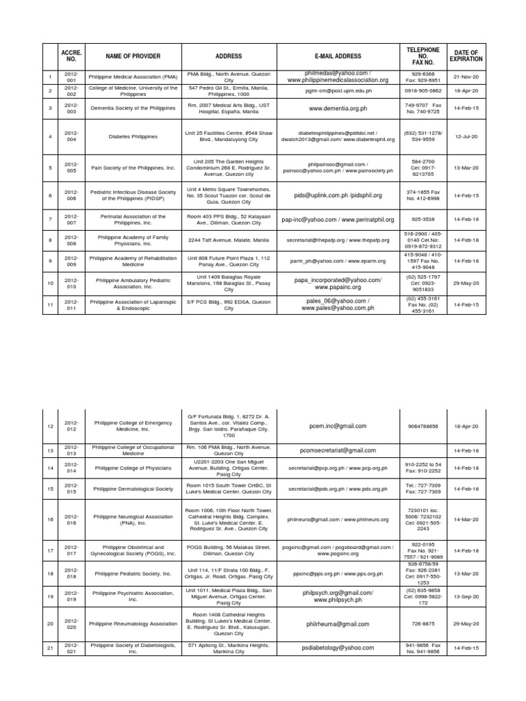 Accredited CPD Providers List | PDF