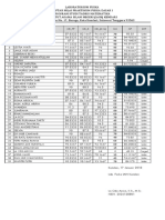 Daftar Nilai Praktikum - Lab. Fisika