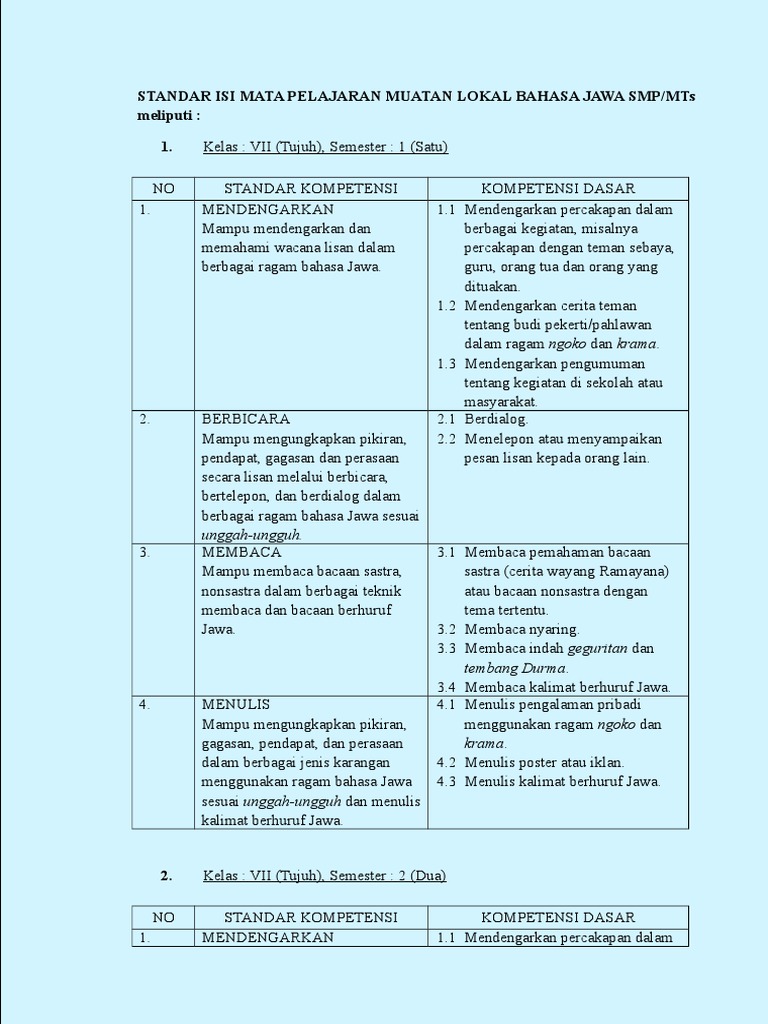 Contoh Pengalaman Pribadi Bahasa Jawa - Aneka Macam Contoh