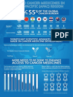 Pfizer Cancer Medicines Infographic 05 V4 (2) 11mar2016