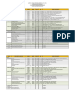 Jadwal Kuliah Agroteknologi Genap 2015 - 2016