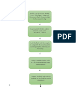 AOCS Flowchart