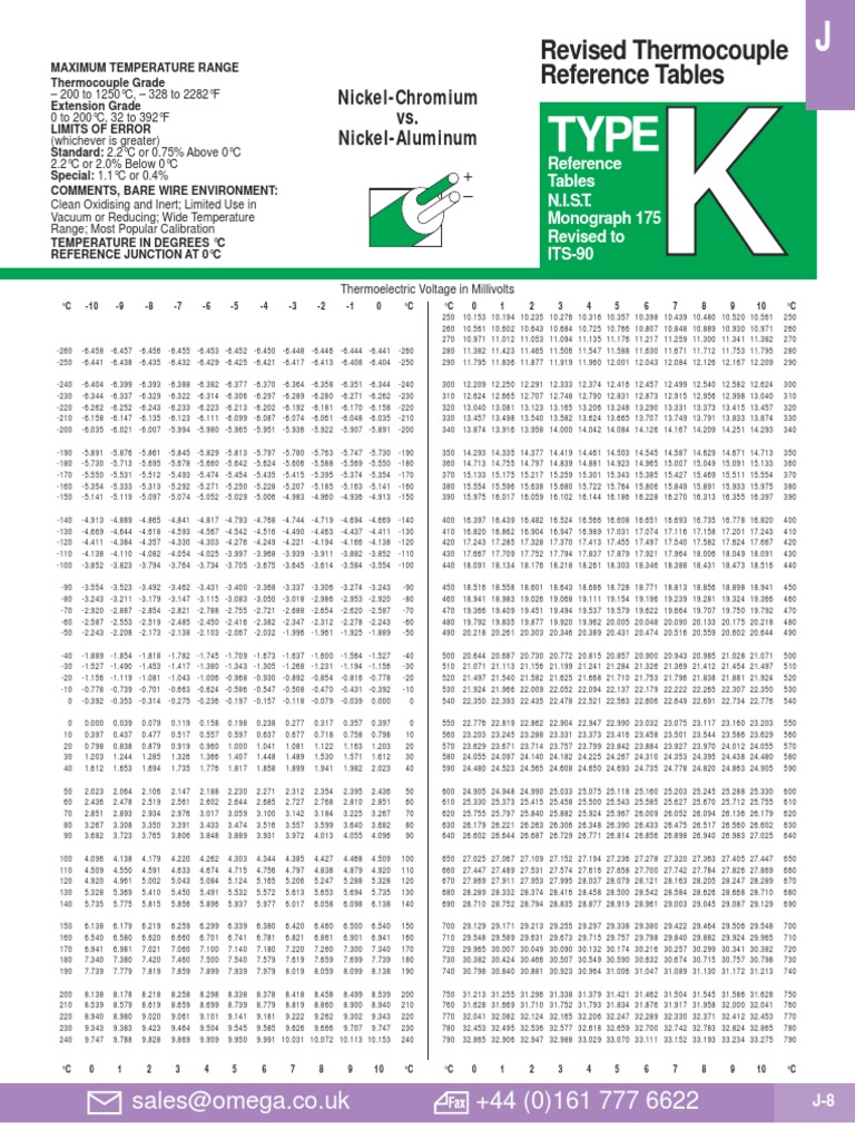 K Type Thermocouple Voltage To Temperature Conversion Chart