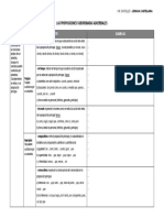 Subordinadas Adverbiales