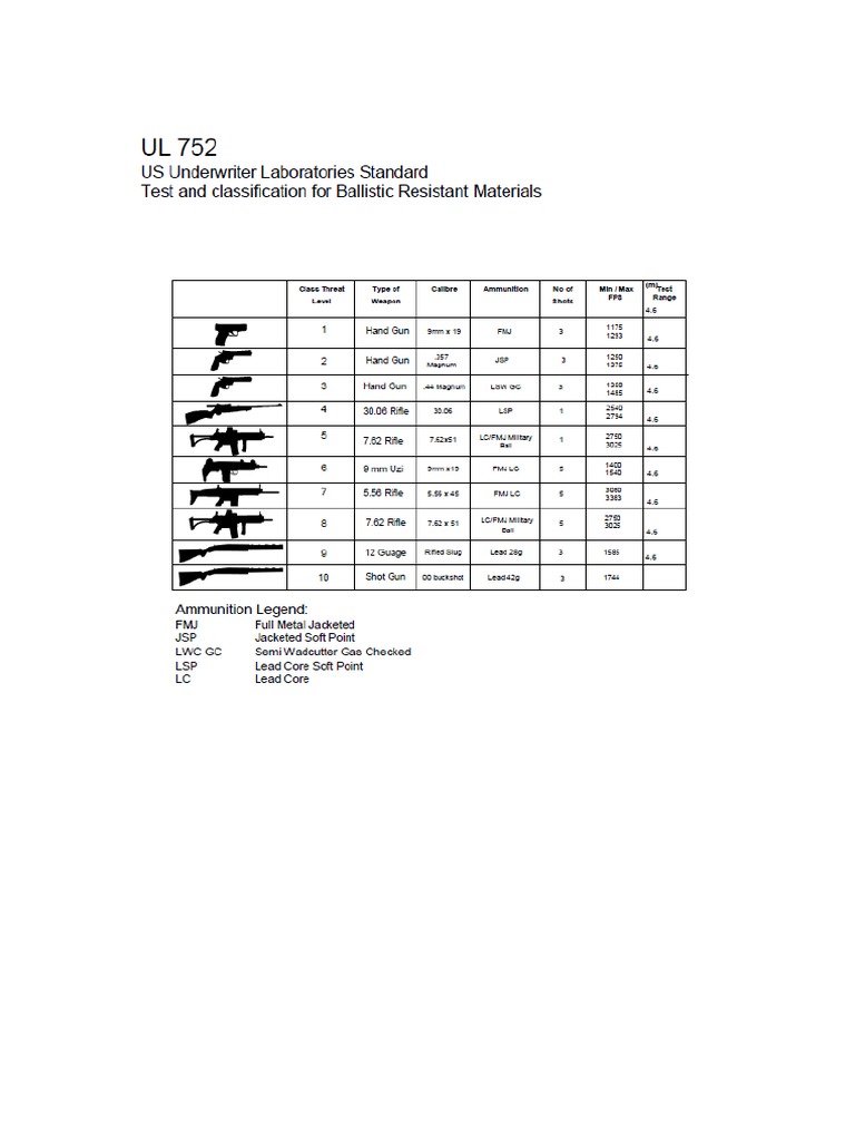 UL752 | PDF
