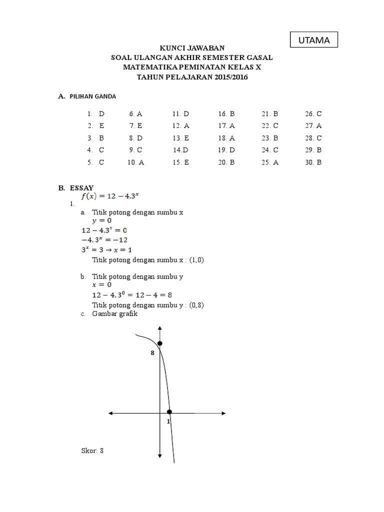 Kunci Jawaban Matematika Peminatan Kelas X