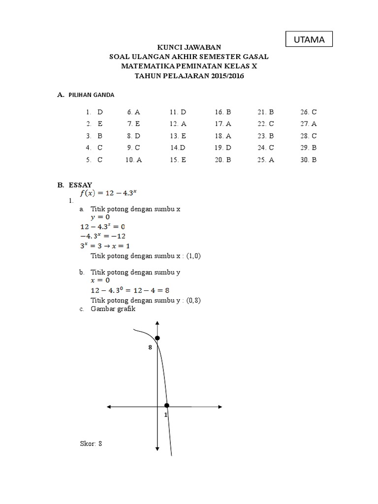 Soal Essay Matematika Kelas 10 Semester 1 Beserta Jawabannya