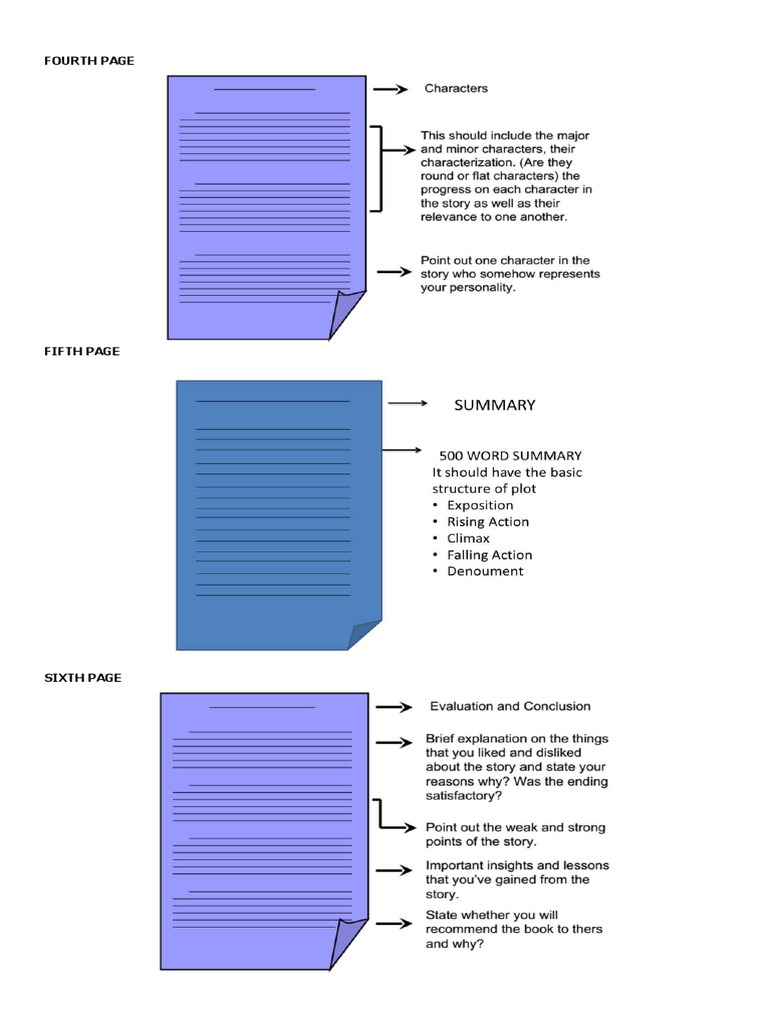 Document Overview: Pages Four to Six | PDF