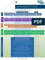 Worksoft Technology Risk Management Checklist