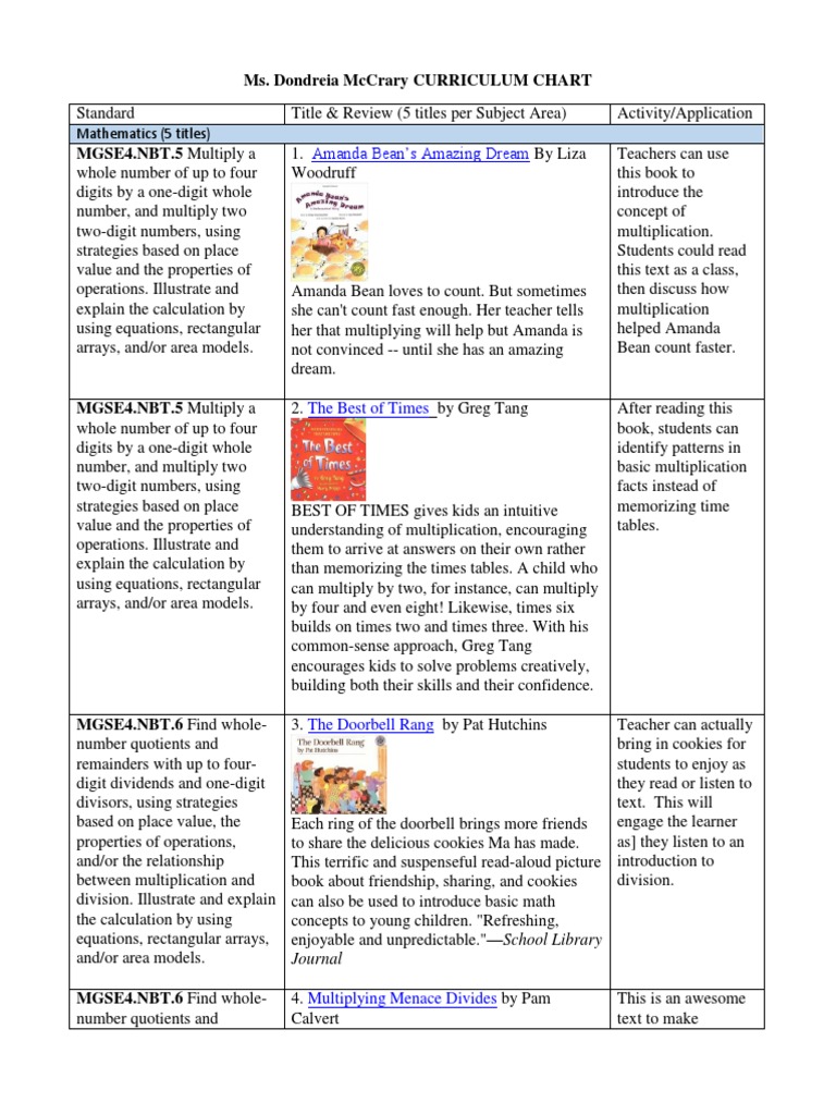 Revised Dmccrary Curriculum Chart | PDF | Division (Mathematics ...
