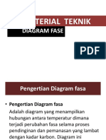 DIAGRAM-FASE.pdf