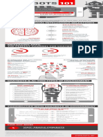 Oracle Chatbots 101 Infographic