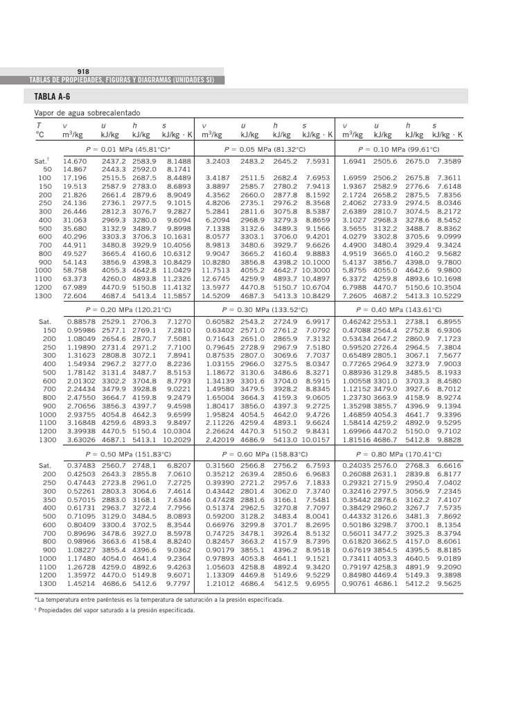 Tablas de Vapor Sobrecalentado. Cengel Física y matemáticas Física