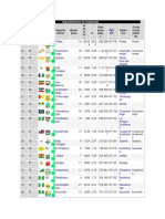 Departamentos de Guatemala