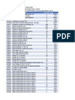 Lista de Productos Outlet Ingelcom