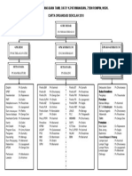 Carta Organisasi Sekolah Dato 2018