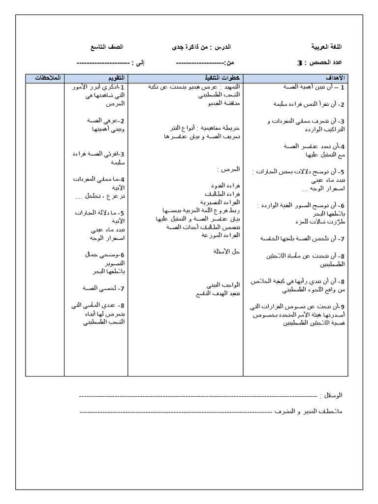 مانوع الهمزة في كلمة أبيض الوجه