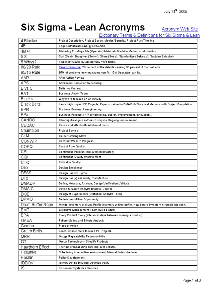 Acronyms Six Sigma Lean Six Sigma Lean Manufacturing