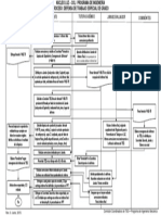 Diagrama de Flujo Defensa de Tesis