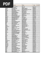 LDS Garland Ventures Store List | PDF Garland Ventures Store List | PDF  