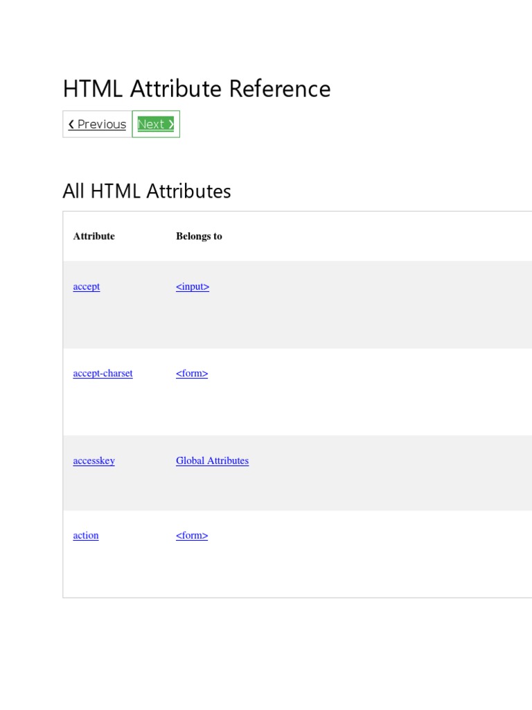 HTML Attribute Reference | PDF | Computer File Formats | Software ...