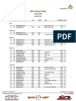 ILRC Pumptrack Night Ergebnisse Men