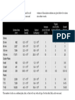 Numeros en cultivo celular.pdf