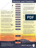 Bears Ears Timeline