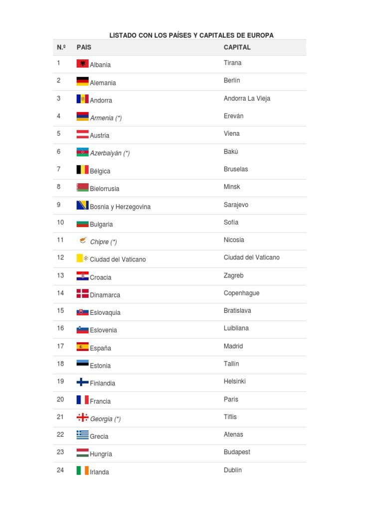 Listado Con Los Países Y Capitales De Europa Pdf