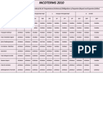 10 Incoterms2010