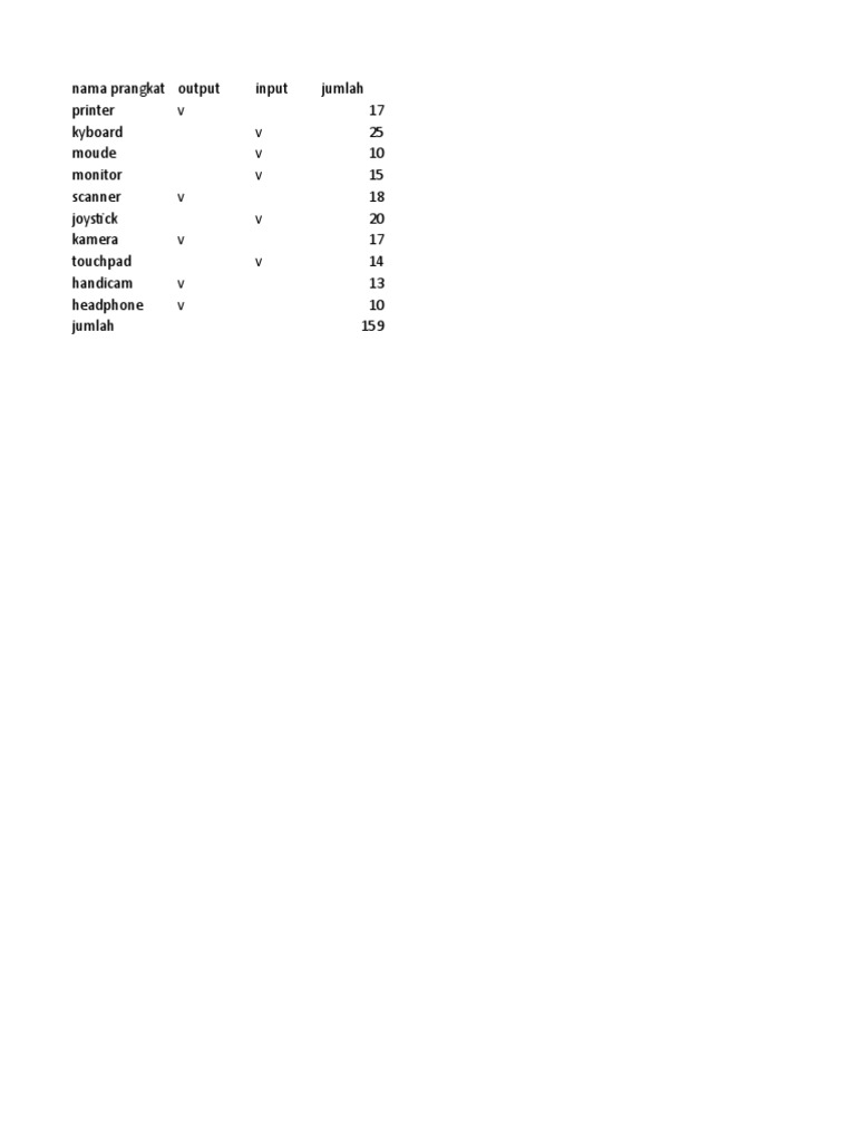 Chart In Microsoft Office Word4 PDF