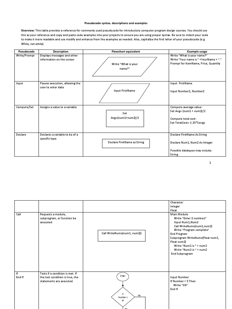 Pseudocode Syntax and Examples Guide | PDF | Subroutine | Control Flow