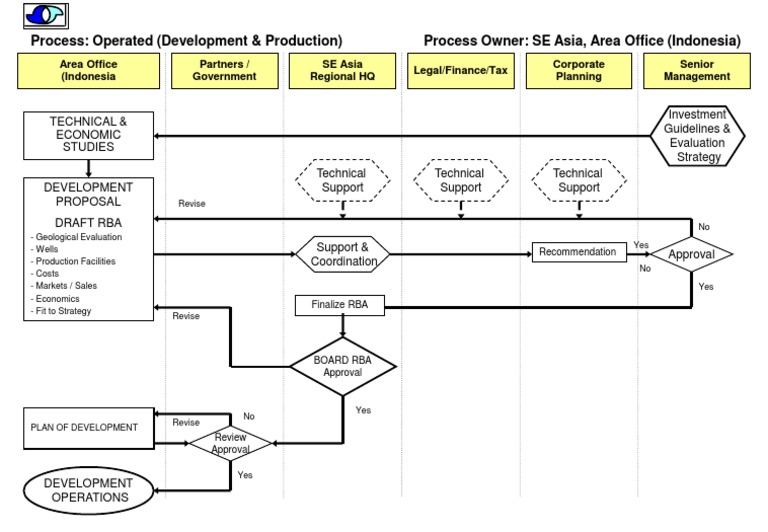 Op Dev and Prod 3-8 | PDF | Technology & Engineering