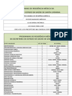 Programas de Residência Médica em Santa Catarina